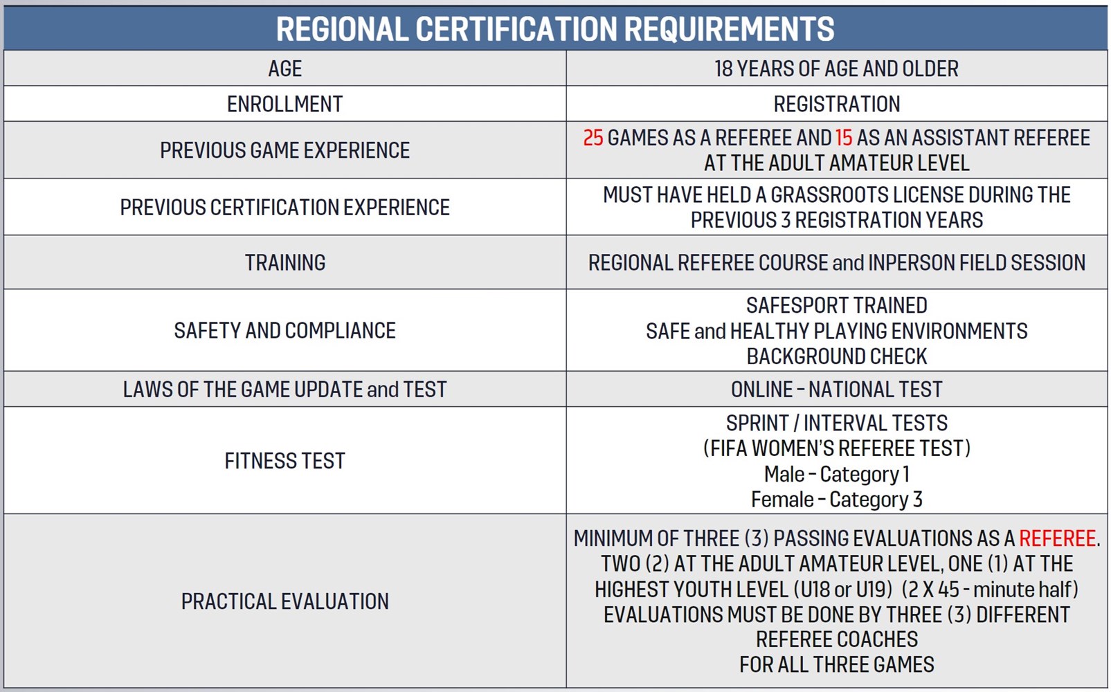 Regional_Referee_Certification